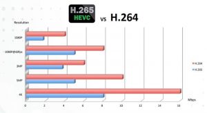 H265-vs-H264